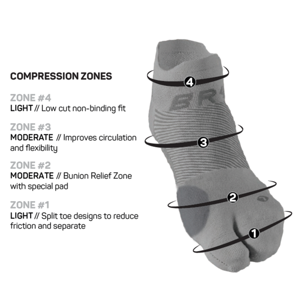 OS1st BR4 Bunion Relief Sock för Hallux Valgus